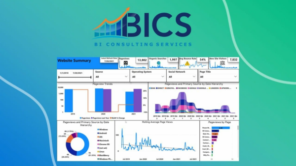 Google Analytics Report